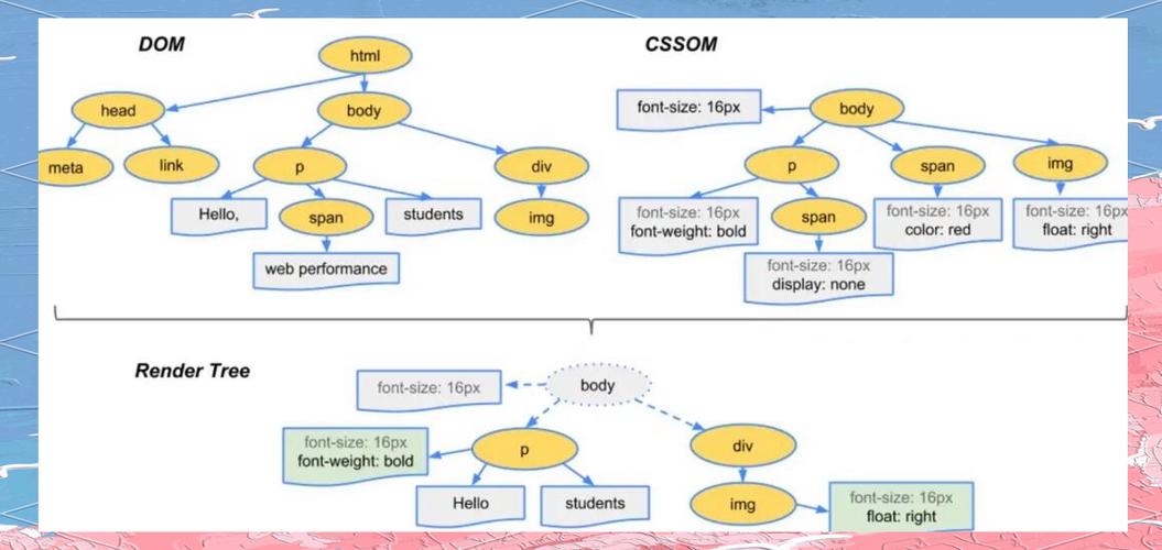 JavaScript单线程执行机制详解是怎样的？