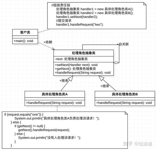 .Net中如何实现观察者模式（Observer）以实现行为型设计？