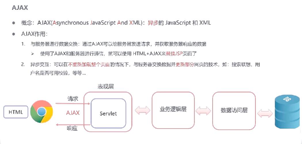jQuery教程中，如何处理AJAX调用时JSON解析错误？