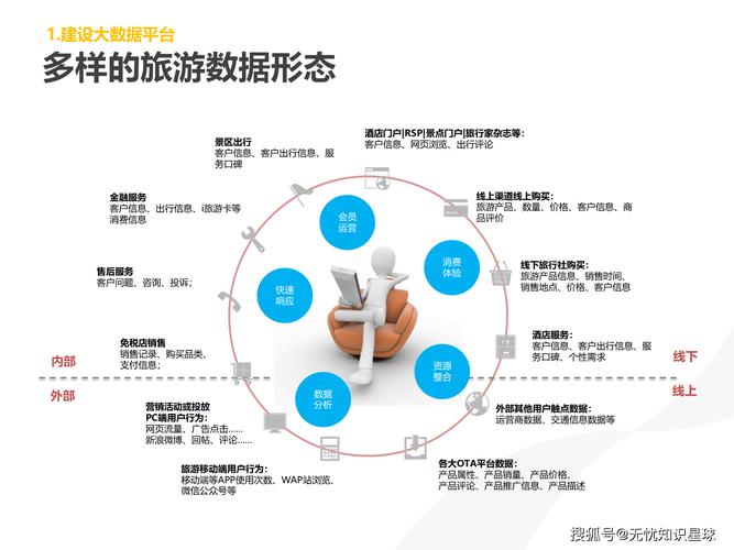 大数据如何推动旅游业迈向成熟阶段？