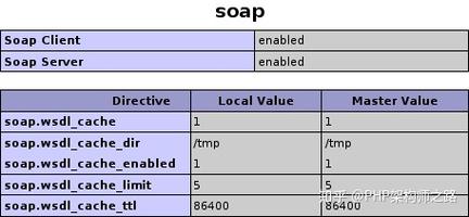 如何通过PHP扩展SOAP实现高效Web服务通信教程？
