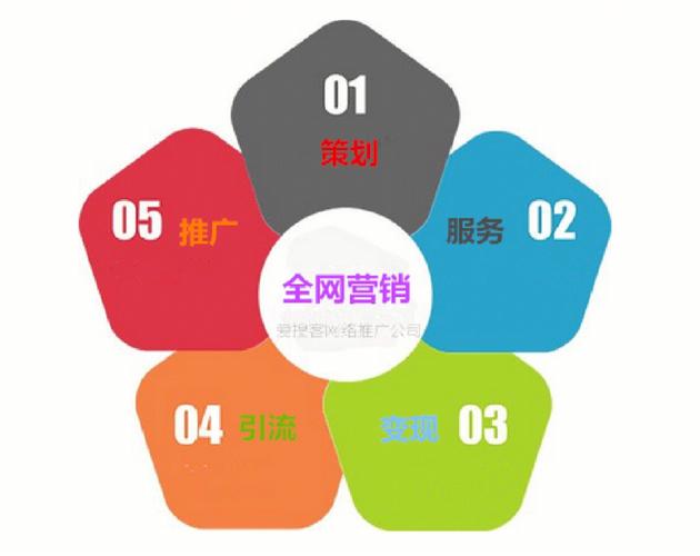 学不会这些，难道全网营销真的会白费力气吗？