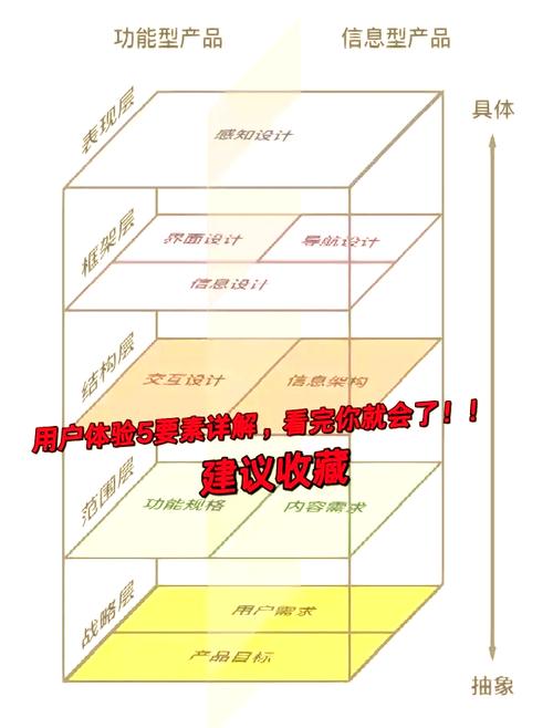 如何打造极致体验，让用户真正爱不释手呢？