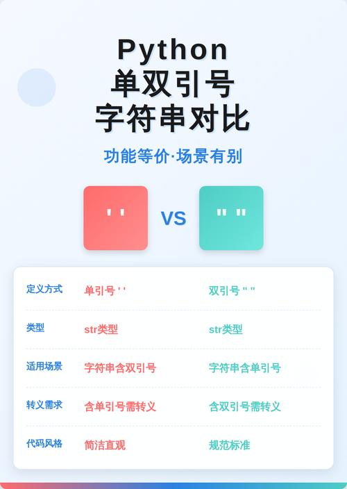 PHP中字符串类型有何特性？为何需定义字符串类型？（附示例代码）