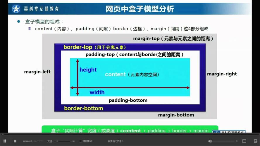 后端开发者如何理解CSS盒子模型在HTML中的实际应用？
