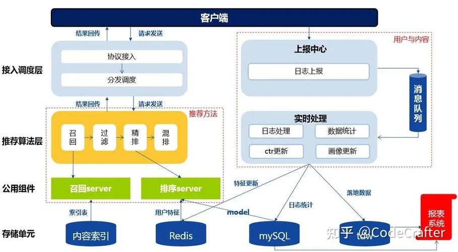 有哪些热门的Nodejs框架值得吐血推荐？