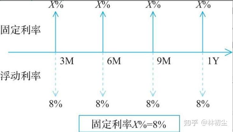 中国市场利率互换的估值如何计算？