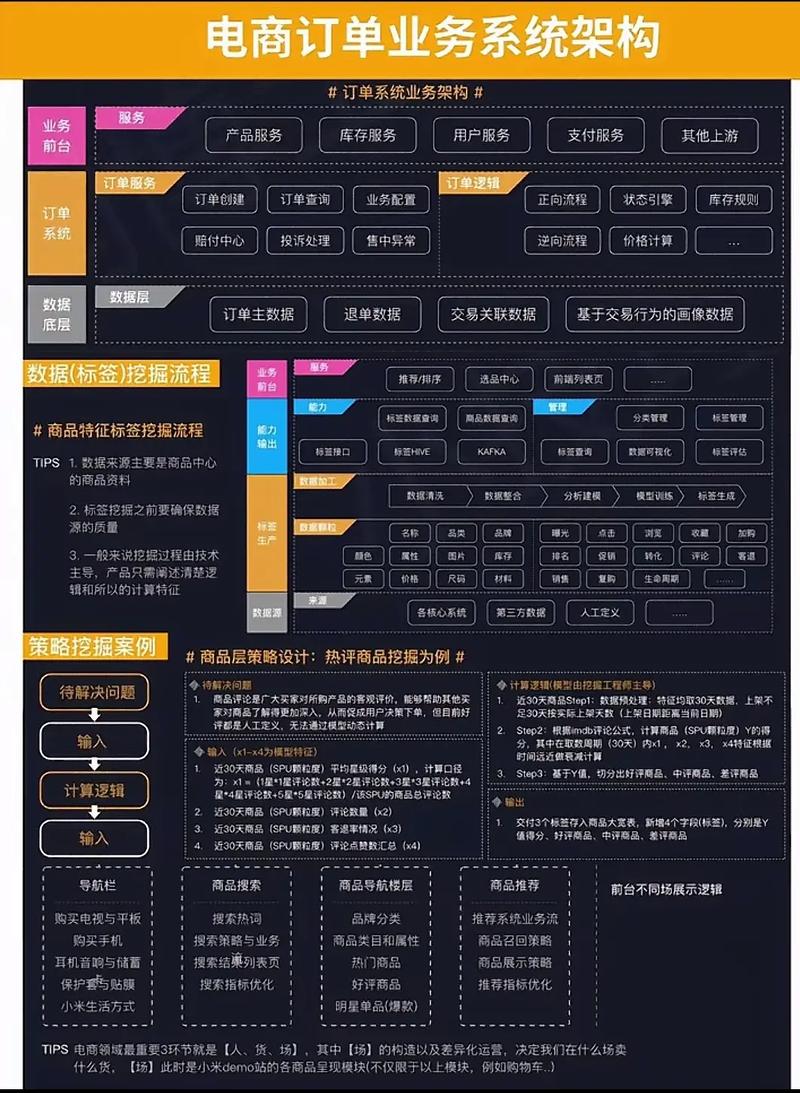 如何使用ThinkPHP框架进行自媒体平台开发？