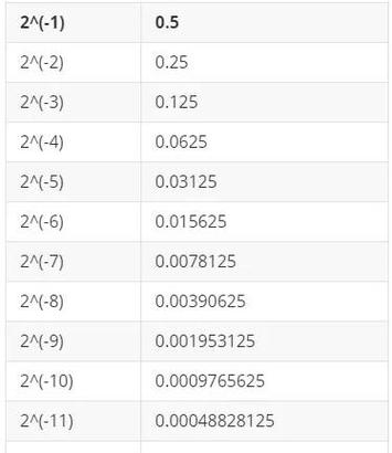 如何用PHP实现数字补零的多种方法总结？