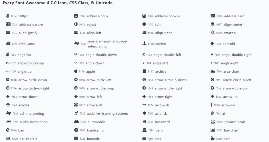如何使用Font Awesome在Angular项目中添加并应用字体图标？