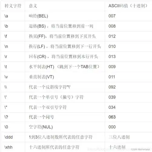 正则表达式中哪些特殊字符在编写时需要转义？