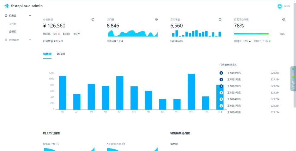 element ui表格中特殊属性有哪些详细说明？