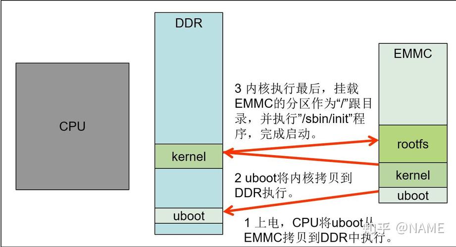 如何实现内核驱动中的进程汇编与反汇编功能？