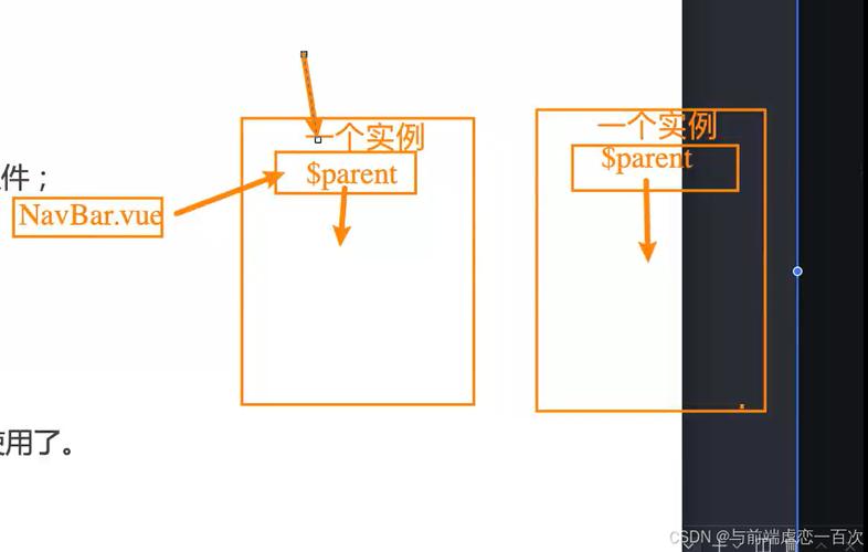 Vue.js中如何通过ref和$refs实现元素引用及具体示例演示？