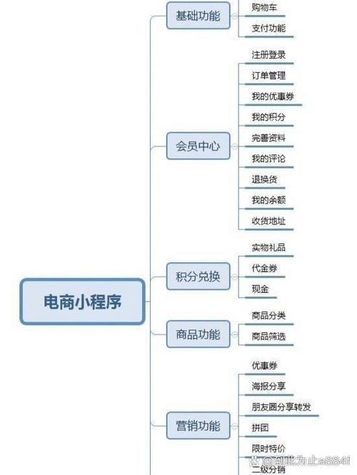 互帮互助小程序开发有哪些亮点与不足总结？
