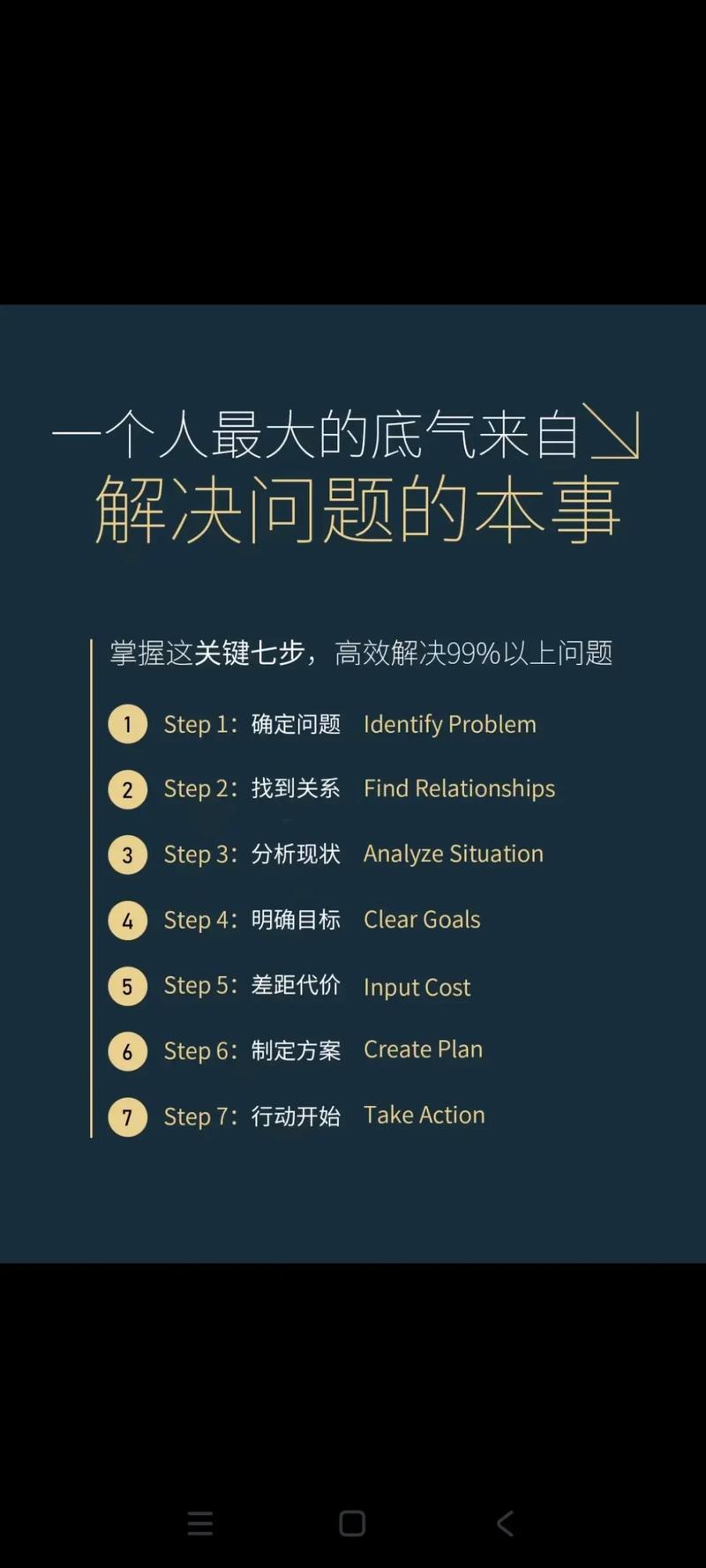 GD问题如何解决更有效？