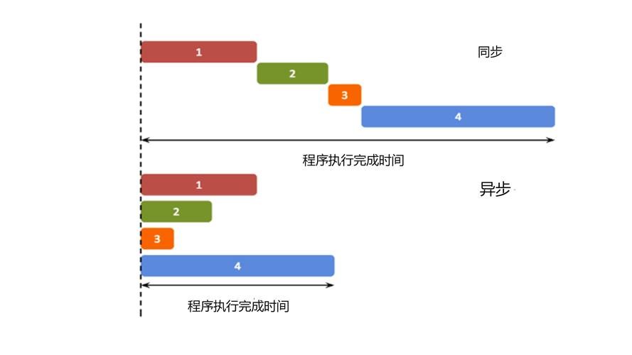 如何详细解析JavaScript中async函数的异步编程实现？