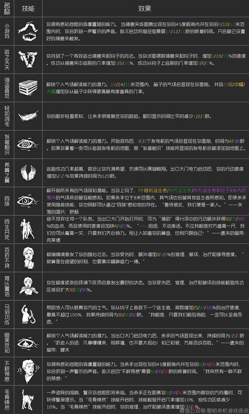Rust中如何重构Vec实现死灵书功能？