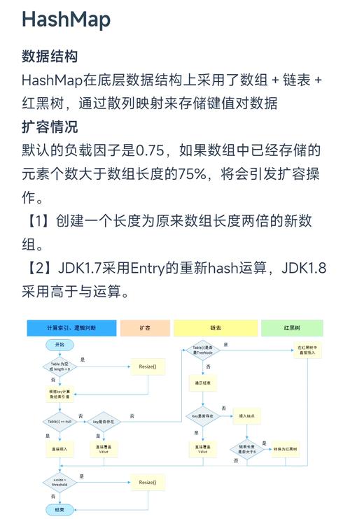 JavaHashMap源码解析笔记如何深入理解？