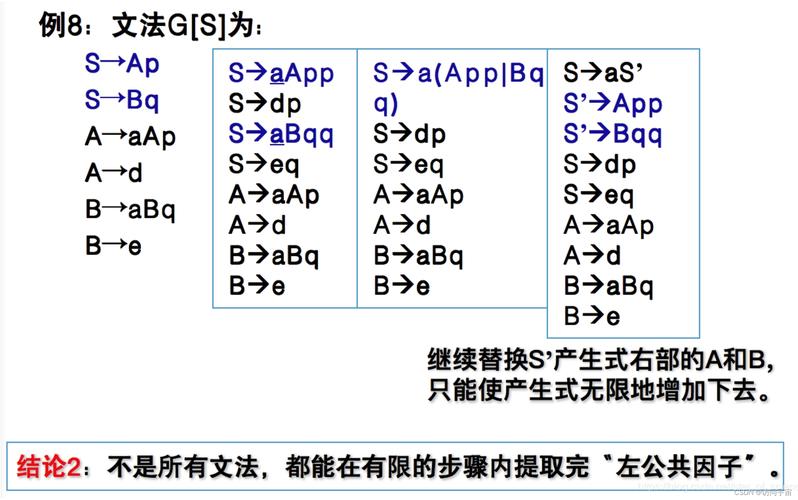 第四章4.4自顶向下语法分析有哪些关键步骤？