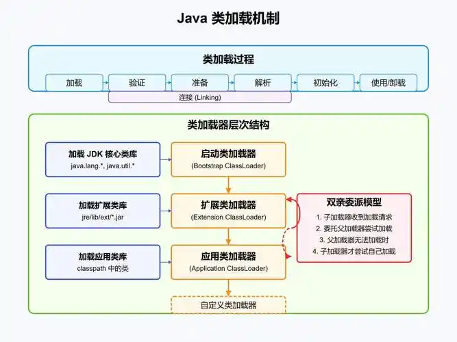 如何实现ASP.NET反射的入门级简单示例？