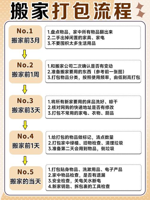 如何挑选适合PHP项目的持续集成打包工具？