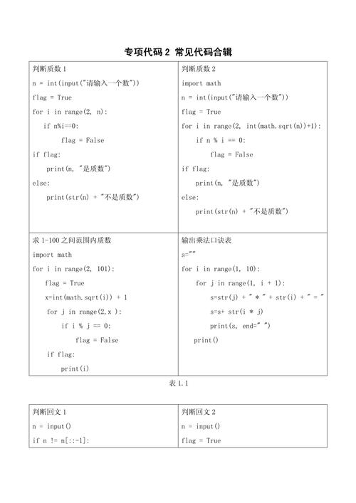 .NET基础中Linq常用语法代码如何演示？