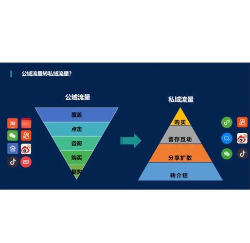 私域流量与公域流量，究竟何者更能体现认知深浅，彰显流量之魂？