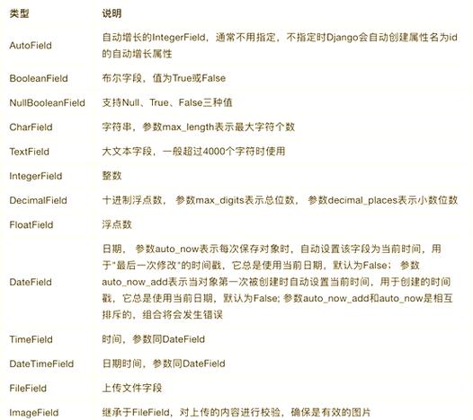 Django如何进行初步的数据库查询操作？