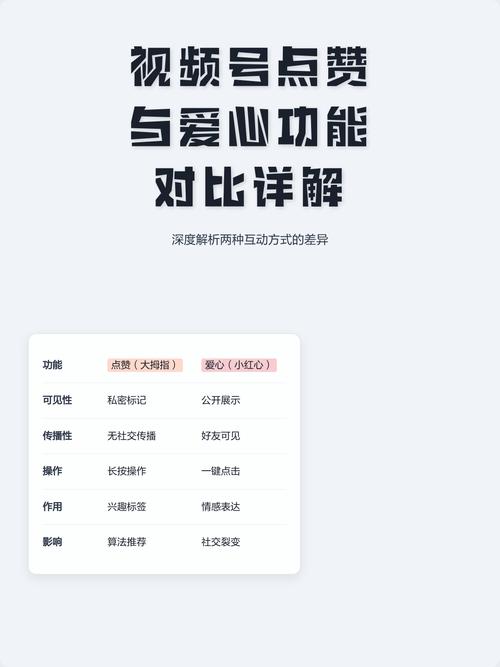 如何使用uni-app开发点赞与评论互动功能？