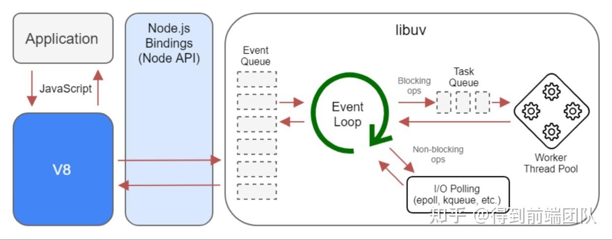 node.js模块系统是如何运作的？