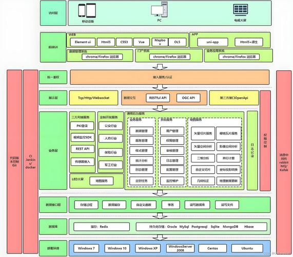 如何通过Webman框架构建在线购物及电子商务平台？