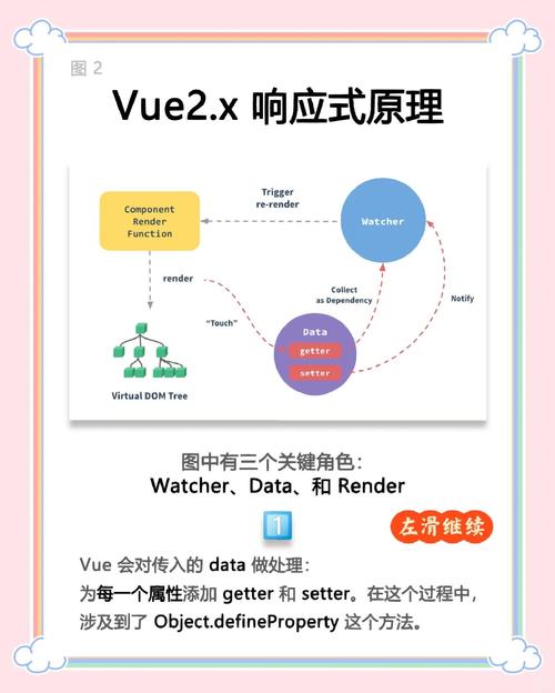 vue2.x中如何实现基于数组劫持的响应式原理？
