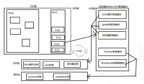 JS如何深入理解异步宏队列与微队列的工作原理？
