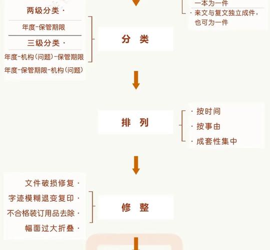 如何实现PHP后端日志的自动分割与归档管理？
