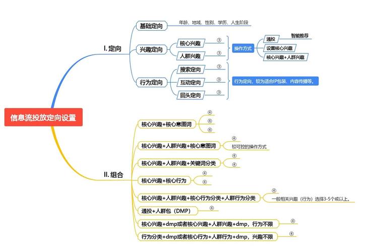 如何通过精准定位、优质内容和持续优化实现网站推广三步走的成功？