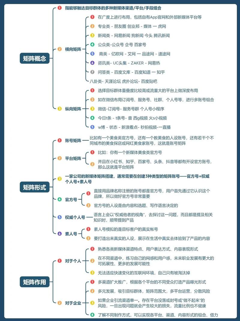 石榴婆矩阵解码，如何布局内容更高效？