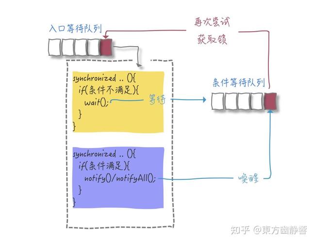 如何有效应对Java线程并发控制难题？