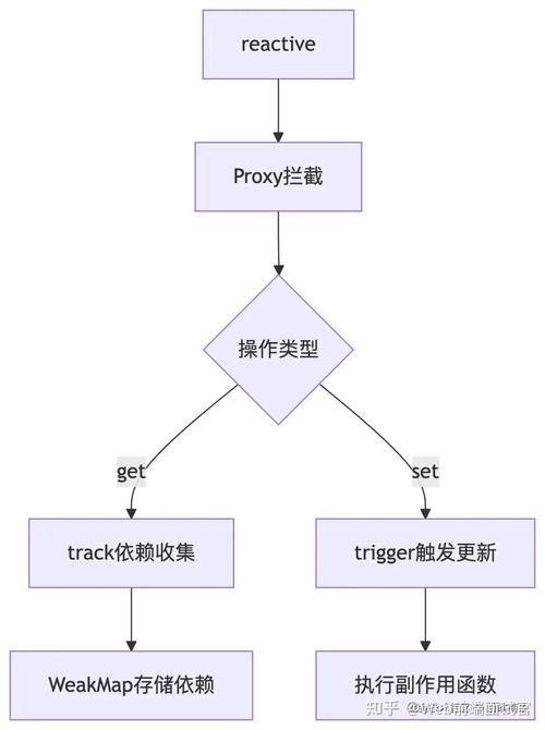 Vue3中ref的原理和用法是怎样的？
