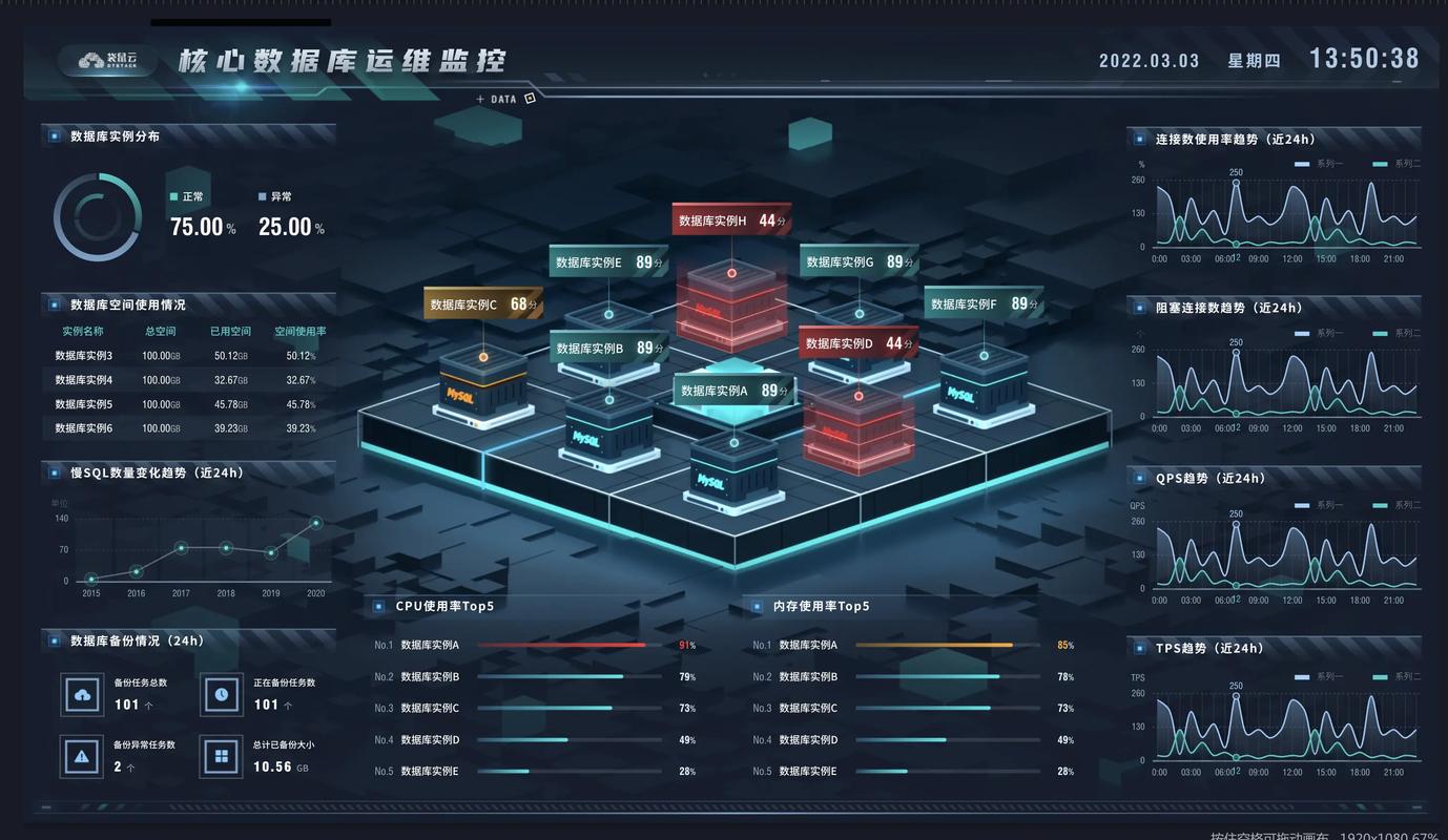 四维优化和网站飞跃，如何实现效果最大化？