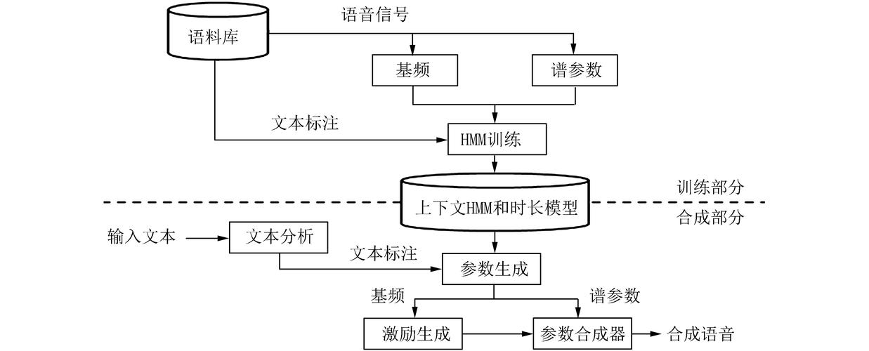 如何利用PHP技术结合SIP协议构建语音视频通信系统？
