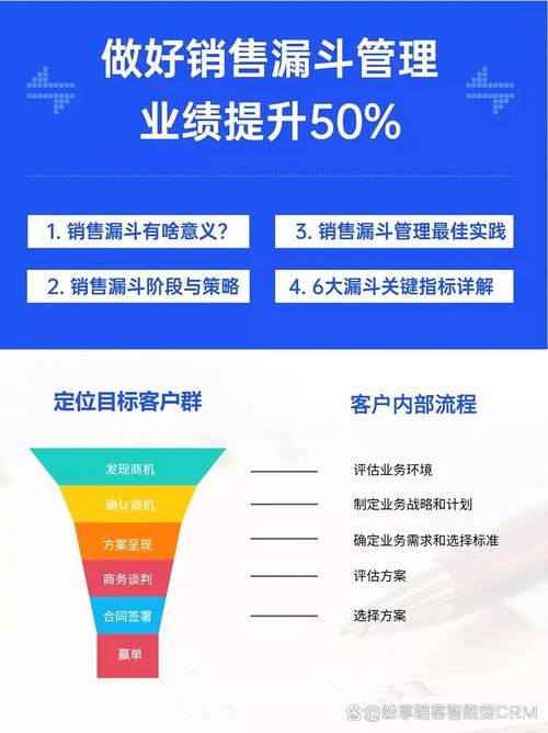 如何将市场拓展利器转化为销售效率加速器，提升业绩？
