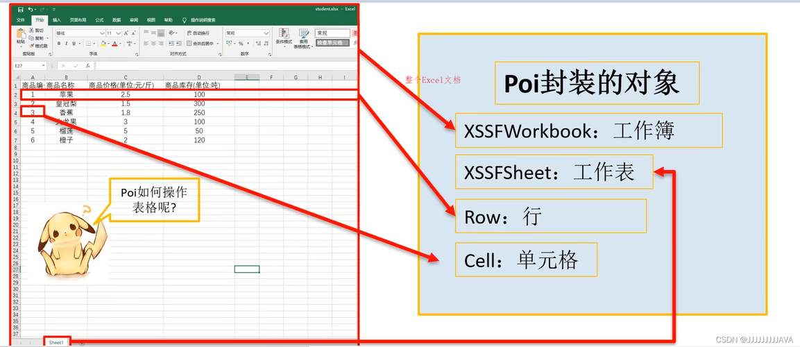如何利用POI Java注解构建通用的Excel读写组件？