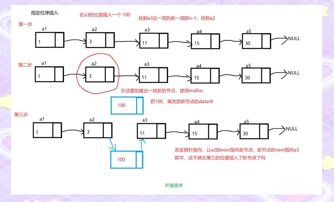 单链表（二）中，如何实现高效的节点插入操作？