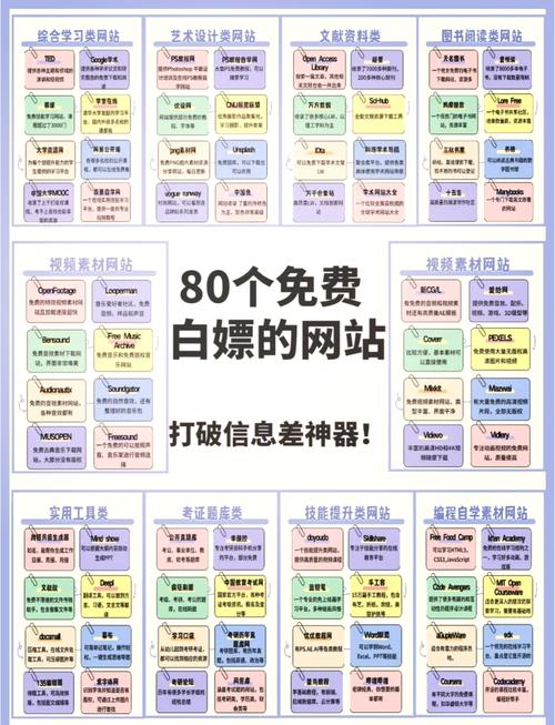 哪些网站是学习CTF不可或缺的资源？速速保存！