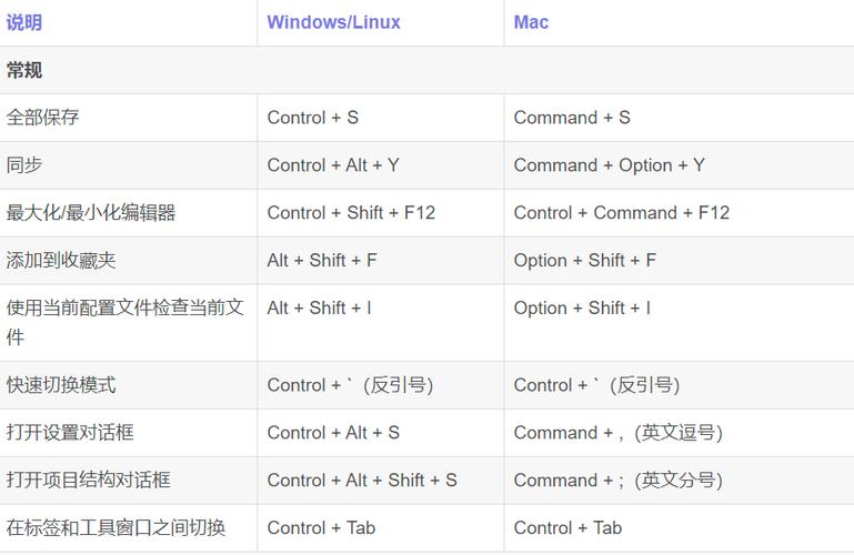 Android Studio中创建全局变量快捷键是什么？