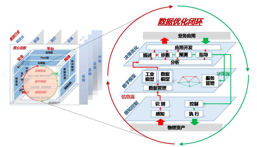 CesiumJS 2022源码中，ModelExperimental三维模型新架构是如何实现的？