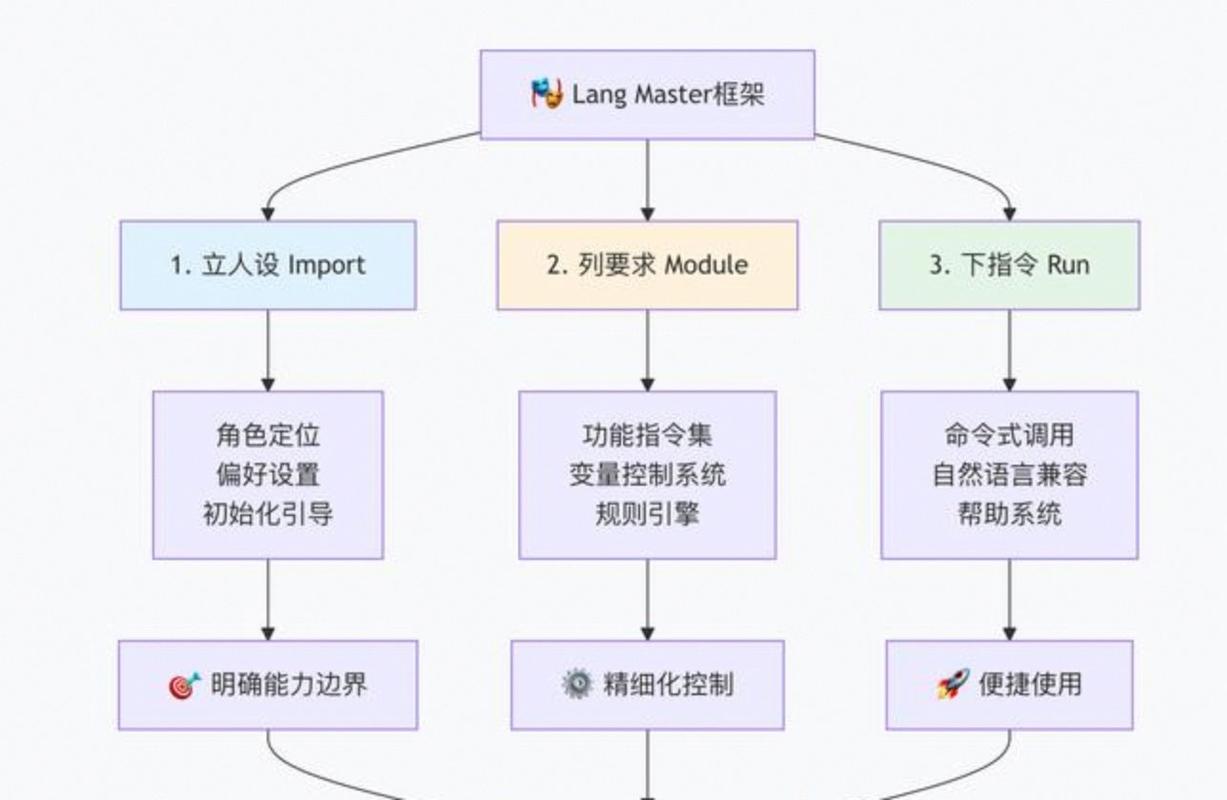 如何比较swoole与workerman在开发框架上的优劣？