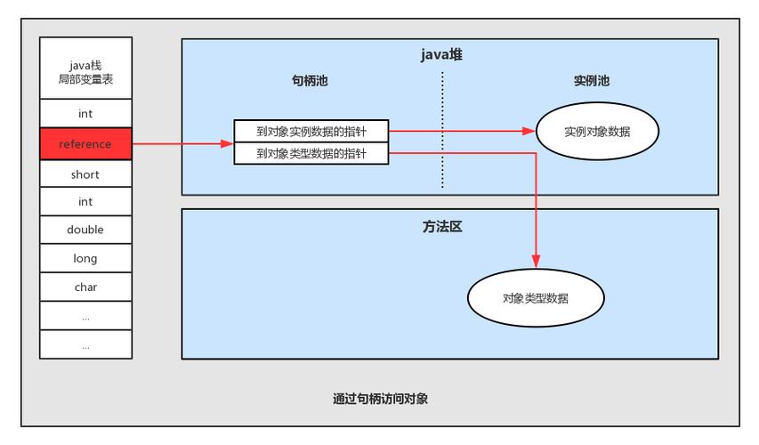 句柄与指针有何本质不同？