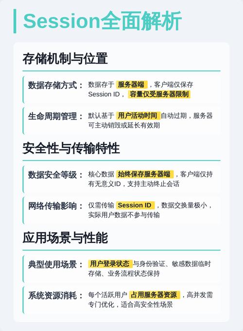 cookie与session优缺点如何全面概括？